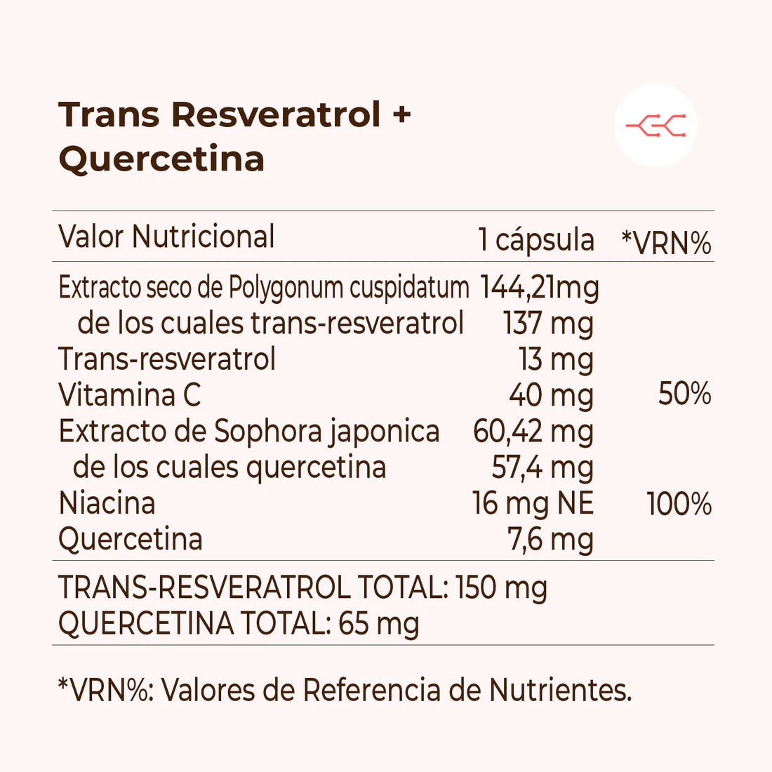 Trans Resveratrol + Quercetin 60 cápsulas - Kobho
